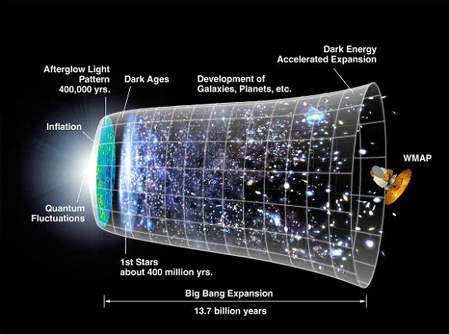 big bang2 نقد و بررسی نظریه بیگ بنگ